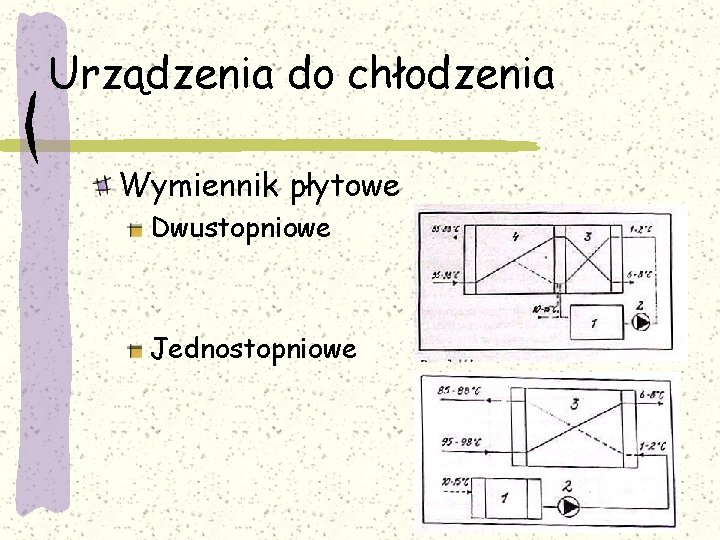 Urządzenia do chłodzenia Wymiennik płytowe Dwustopniowe Jednostopniowe 