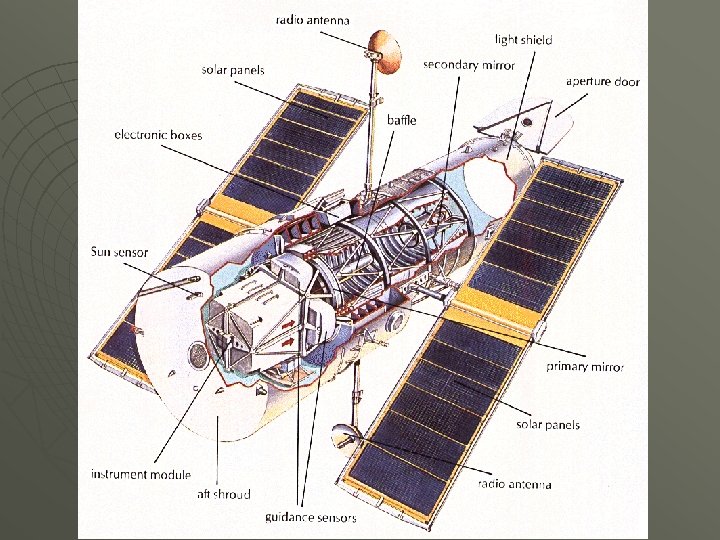 What are the parts? 