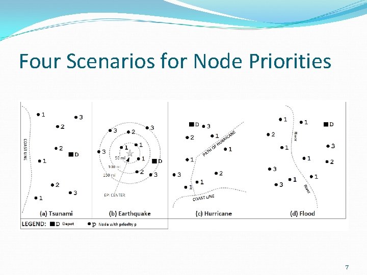 Four Scenarios for Node Priorities 7 