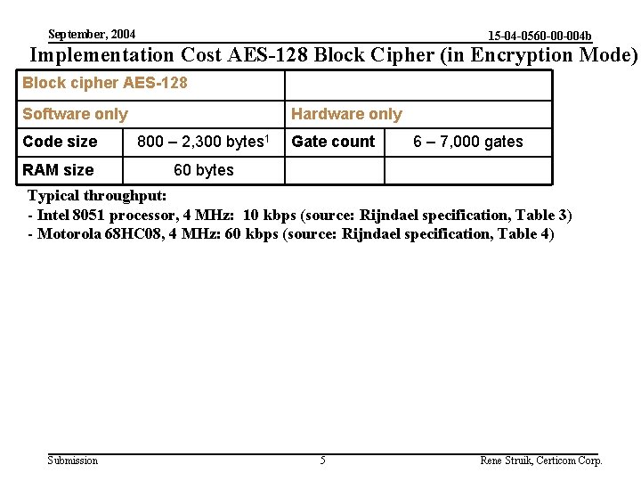 September, 2004 15 -04 -0560 -00 -004 b Implementation Cost AES-128 Block Cipher (in