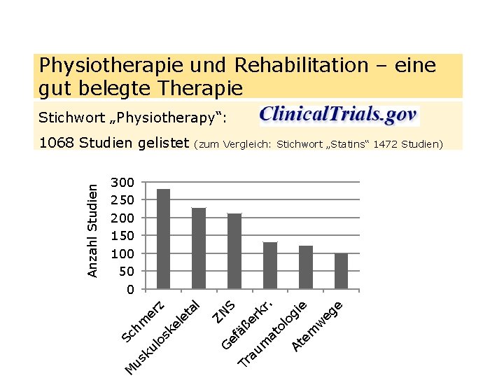Physiotherapie und Rehabilitation – eine gut belegte Therapie Stichwort „Physiotherapy“: (zum Vergleich: Stichwort „Statins“