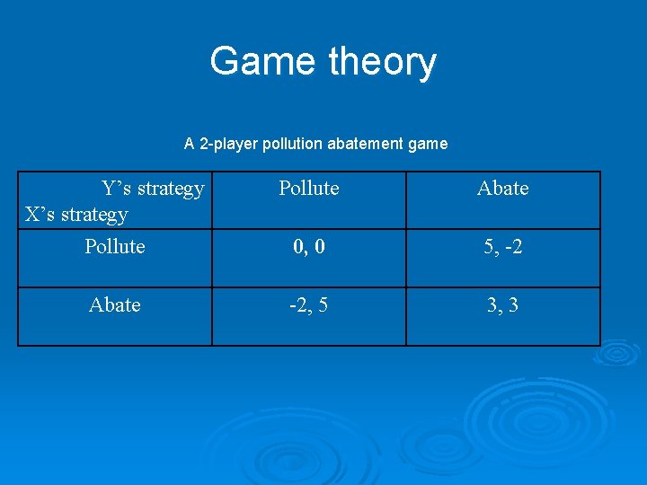 Game theory A 2 -player pollution abatement game Y’s strategy X’s strategy Pollute Abate