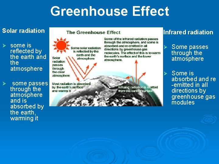 Greenhouse Effect Solar radiation Ø Ø some is reflected by the earth and the
