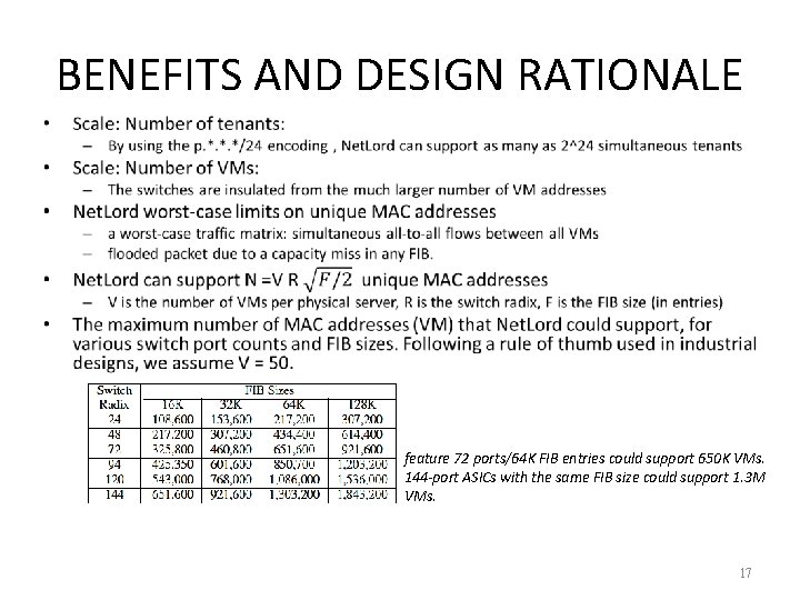 BENEFITS AND DESIGN RATIONALE • feature 72 ports/64 K FIB entries could support 650