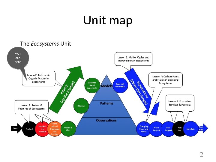 Unit map You are here 2 