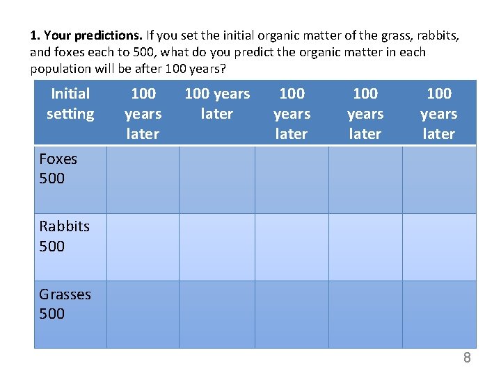 1. Your predictions. If you set the initial organic matter of the grass, rabbits,