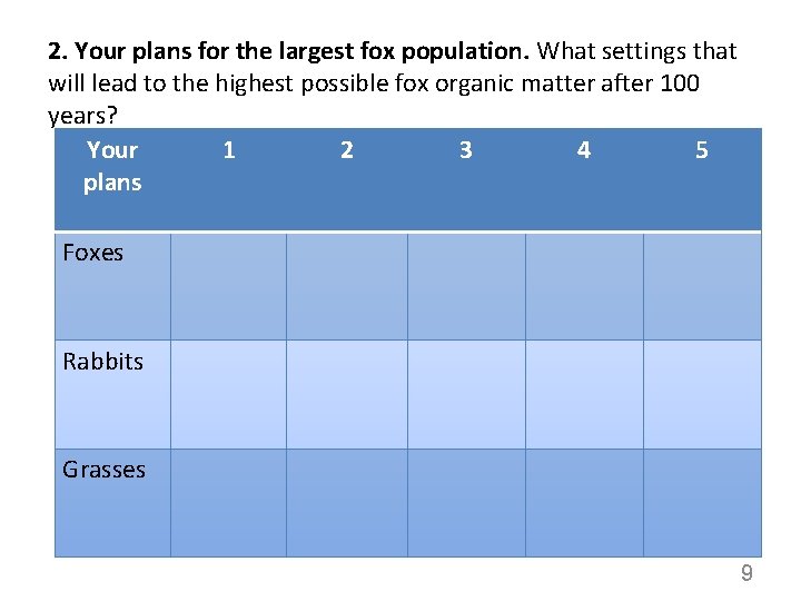 2. Your plans for the largest fox population. What settings that will lead to