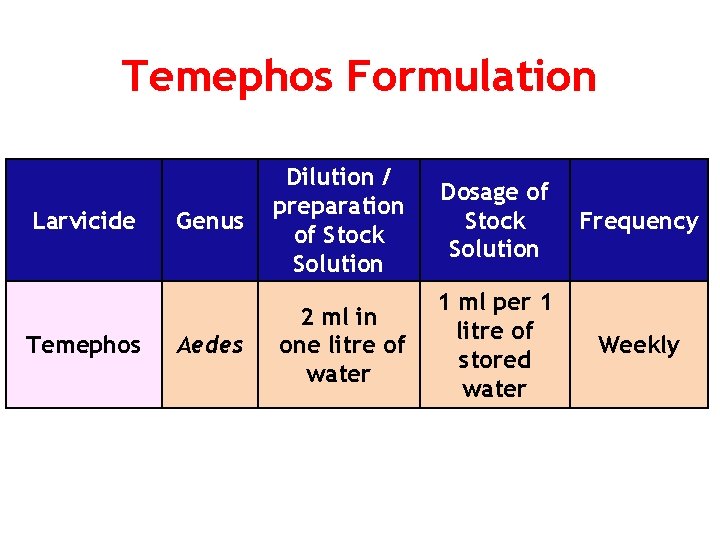 Temephos Formulation Larvicide Temephos Genus Aedes Dilution / preparation of Stock Solution Dosage of
