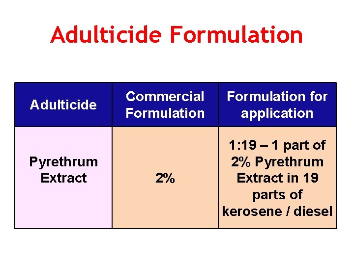 Adulticide Formulation Adulticide Pyrethrum Extract Commercial Formulation for application 2% 1: 19 – 1