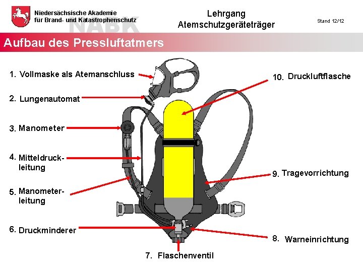 NABK Lehrgang Atemschutzgeräteträger Niedersächsische Akademie für Brand- und Katastrophenschutz Stand 12/12 Aufbau des Pressluftatmers