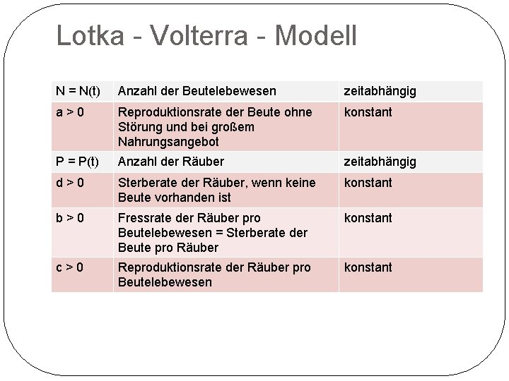 Lotka - Volterra - Modell N = N(t) Anzahl der Beutelebewesen zeitabhängig a>0 Reproduktionsrate