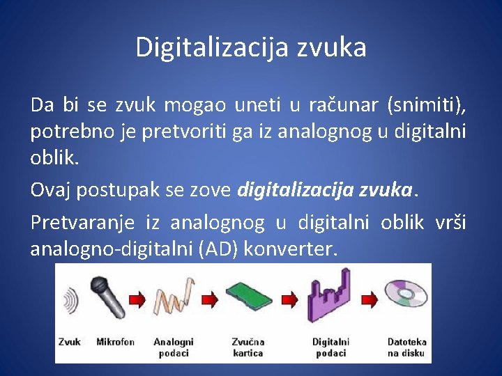 Digitalizacija zvuka Da bi se zvuk mogao uneti u računar (snimiti), potrebno je pretvoriti