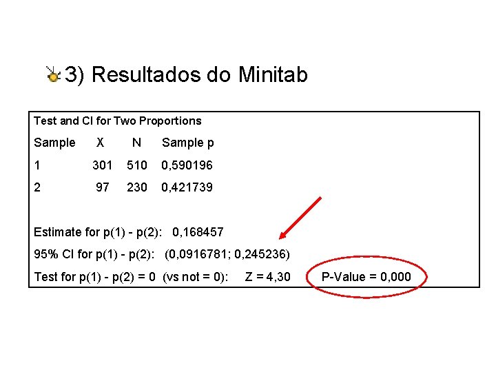 3) Resultados do Minitab Test and CI for Two Proportions Sample X N Sample