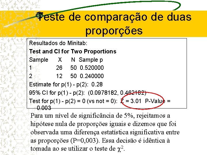 Teste de comparação de duas proporções Resultados do Minitab: Test and CI for Two