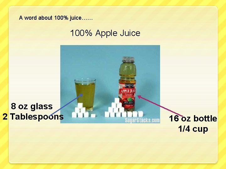 A word about 100% juice…… 100% Apple Juice 8 oz glass 2 Tablespoons 16