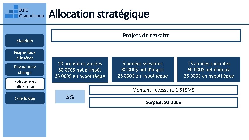 KPC Consultants Allocation stratégique Projets de retraite Mandats Risque taux d’intérêt Risque taux change