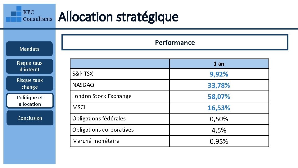 KPC Consultants Allocation stratégique Performance Mandats Risque taux d’intérêt Risque taux change 1 an