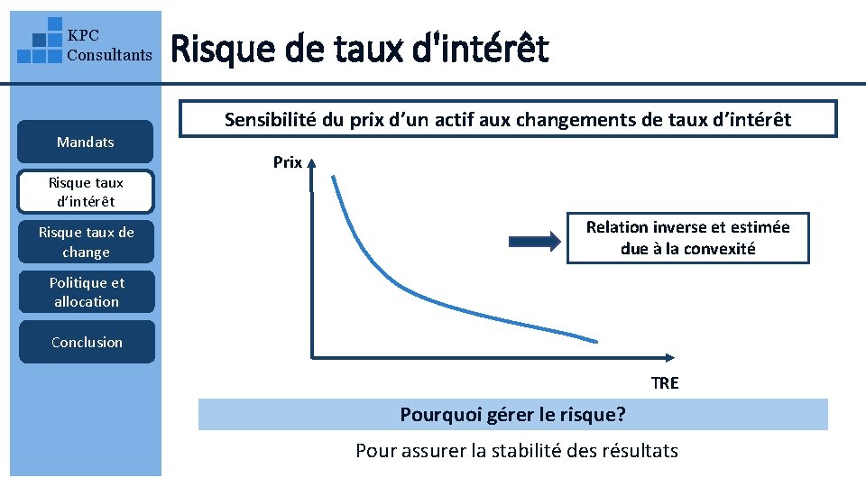 KPC Consultants Risque de taux d'intérêt Sensibilité du prix d’un actif aux changements de