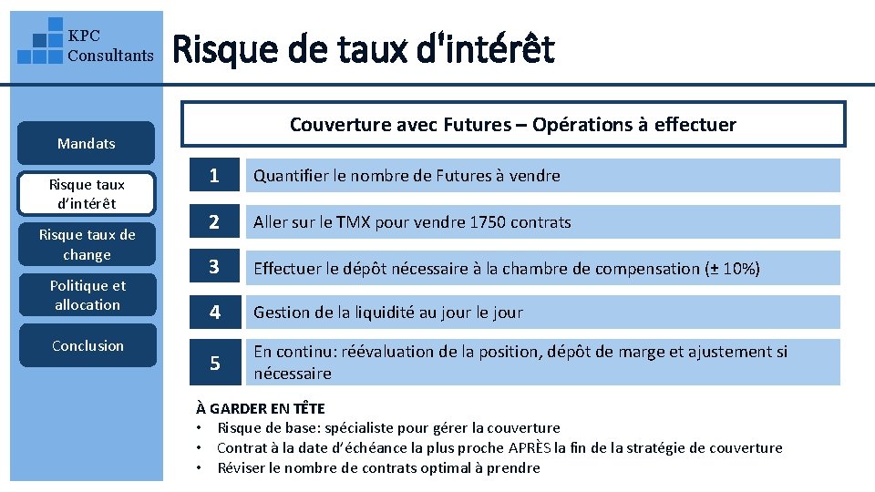 KPC Consultants Risque de taux d'intérêt Couverture avec Futures – Opérations à effectuer Mandats