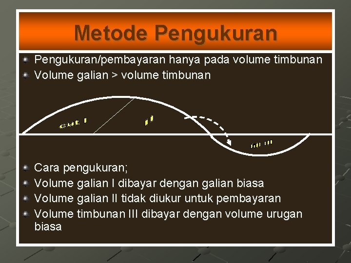 Metode Pengukuran/pembayaran hanya pada volume timbunan Volume galian > volume timbunan Cara pengukuran; Volume
