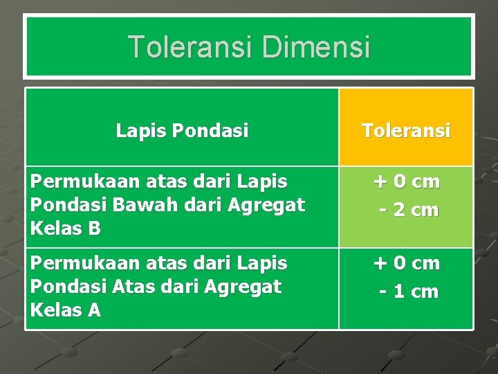 Toleransi Dimensi Lapis Pondasi Toleransi Permukaan atas dari Lapis Pondasi Bawah dari Agregat Kelas