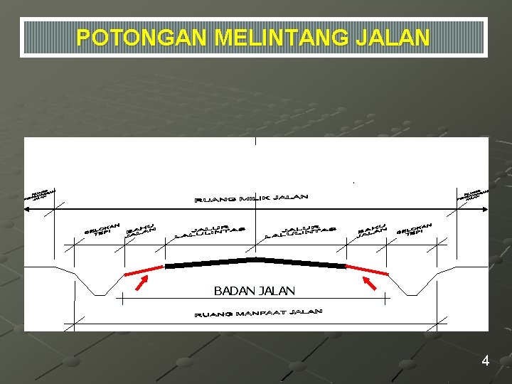 POTONGAN MELINTANG JALAN ≥ 25 m / JALAN RAYA ≥ 15 m / JALAN