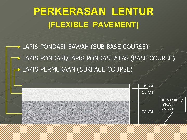 PERKERASAN LENTUR (FLEXIBLE PAVEMENT) • LAPIS PONDASI BAWAH (SUB BASE COURSE) • LAPIS PONDASI/LAPIS