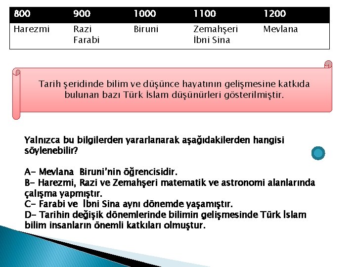 800 900 1000 1100 1200 Harezmi Razi Farabi Biruni Zemahşeri İbni Sina Mevlana Tarih