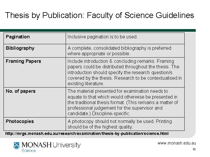 Thesis by Publication: Faculty of Science Guidelines Pagination Inclusive pagination is to be used.