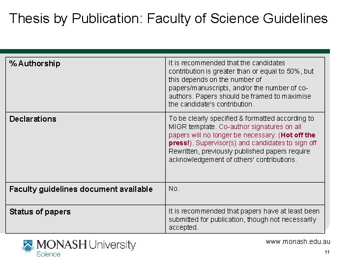 Thesis by Publication: Faculty of Science Guidelines % Authorship It is recommended that the