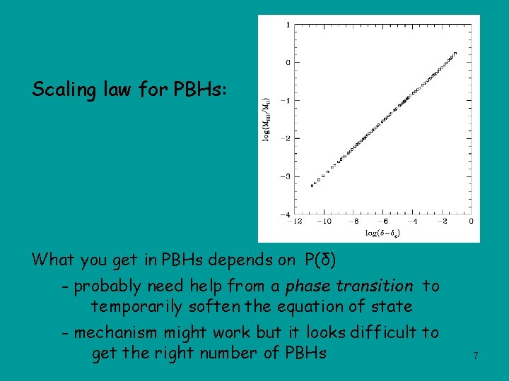 Scaling law for PBHs: What you get in PBHs depends on P(δ) - probably