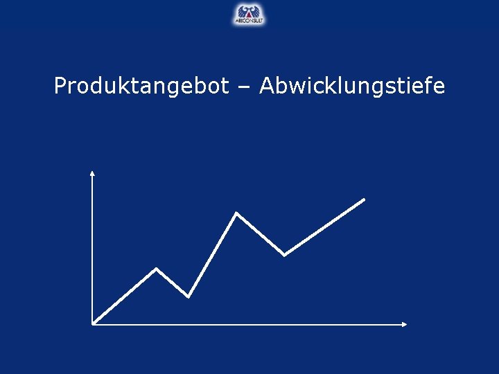 Produktangebot – Abwicklungstiefe 