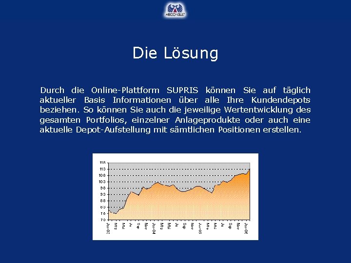 Die Lösung Durch die Online-Plattform SUPRIS können Sie auf täglich aktueller Basis Informationen über