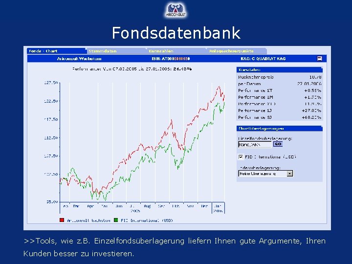 Fondsdatenbank >>Tools, wie z. B. Einzelfondsüberlagerung liefern Ihnen gute Argumente, Ihren Kunden besser zu