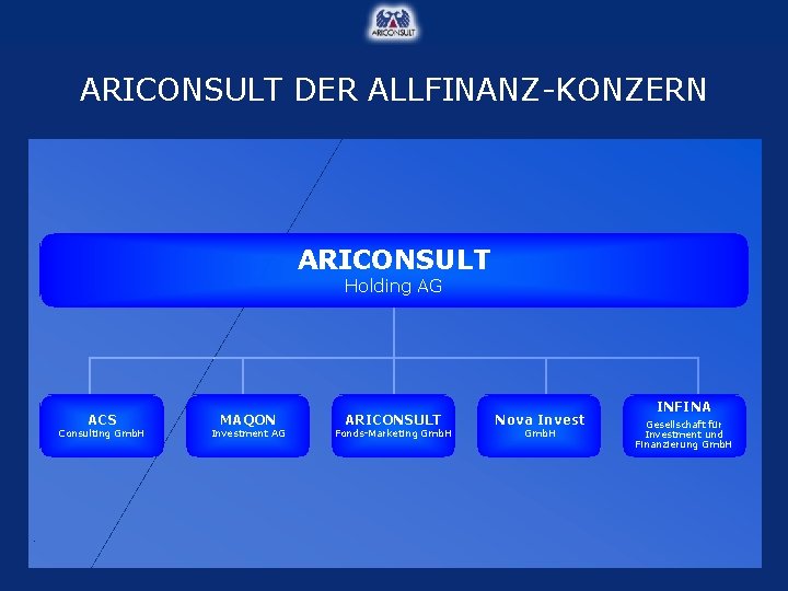 ARICONSULT DER ALLFINANZ-KONZERN ARICONSULT Holding AG ACS Consulting Gmb. H MAQON Investment AG ARICONSULT