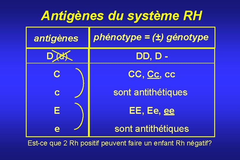 Antigènes du système RH antigènes phénotype = (±) génotype D (d) DD, D -