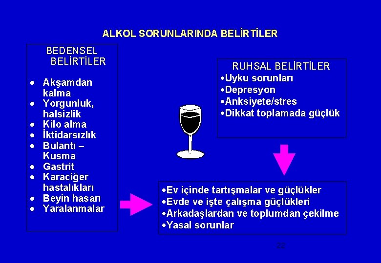  ALKOL SORUNLARINDA BELİRTİLER BEDENSEL BELİRTİLER · Akşamdan · · · · kalma Yorgunluk,