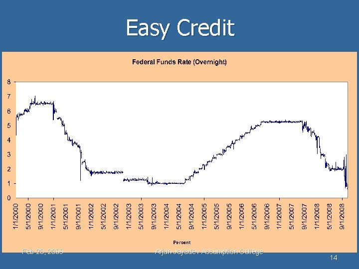 Easy Credit Feb 23, 2009 Arjun Jayadev Assumption College 14 