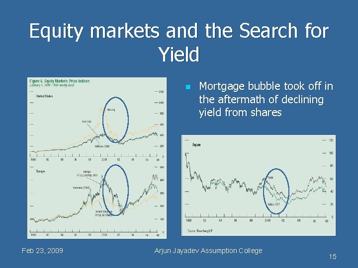 Equity markets and the Search for Yield n Feb 23, 2009 Mortgage bubble took