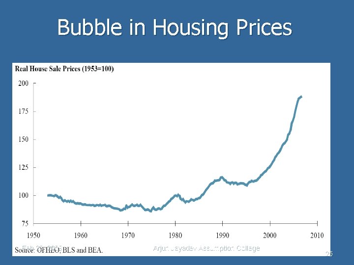 Bubble in Housing Prices Feb 23, 2009 Arjun Jayadev Assumption College 25 