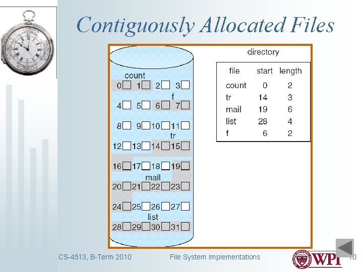 Contiguously Allocated Files CS-4513, B-Term 2010 File System Implementations 10 