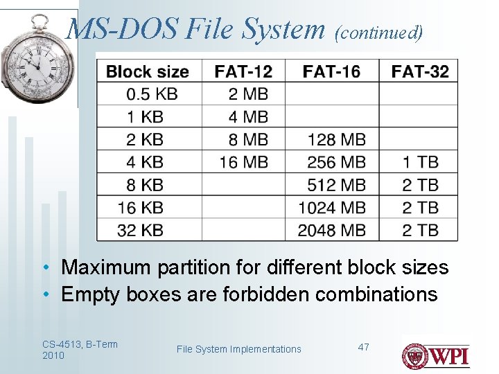 MS-DOS File System (continued) • Maximum partition for different block sizes • Empty boxes