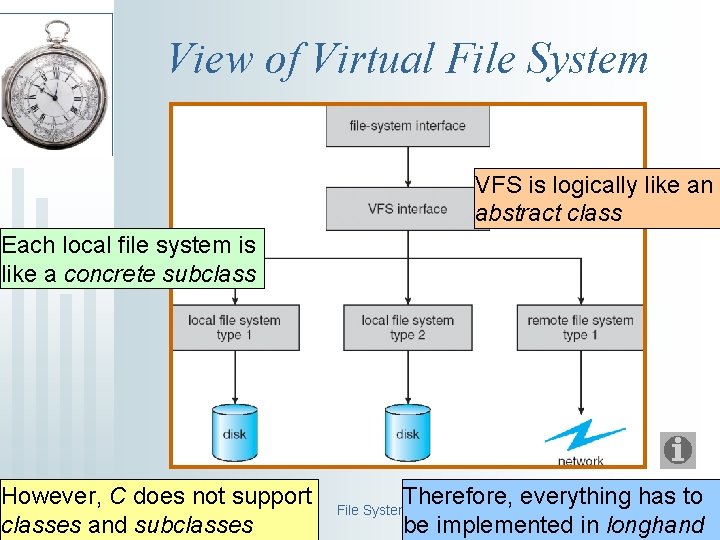 View of Virtual File System VFS is logically like an abstract class Each local