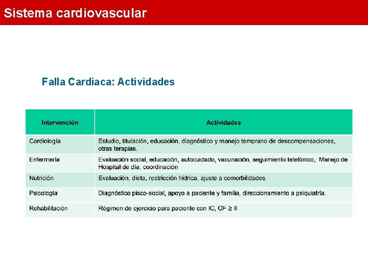 Sistema cardiovascular Falla Cardiaca: Actividades 