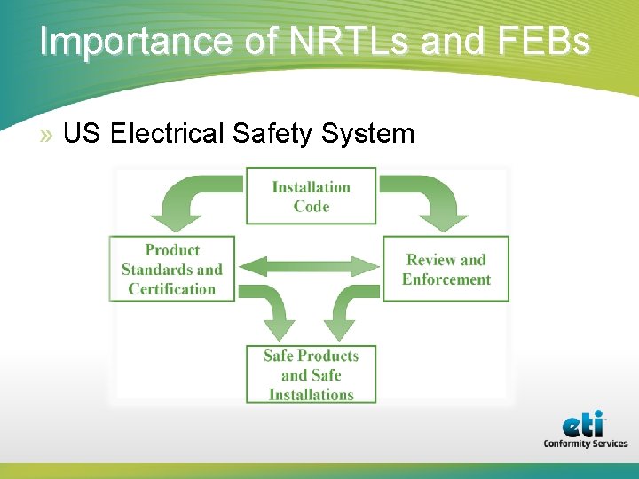 Importance of NRTLs and FEBs » US Electrical Safety System 