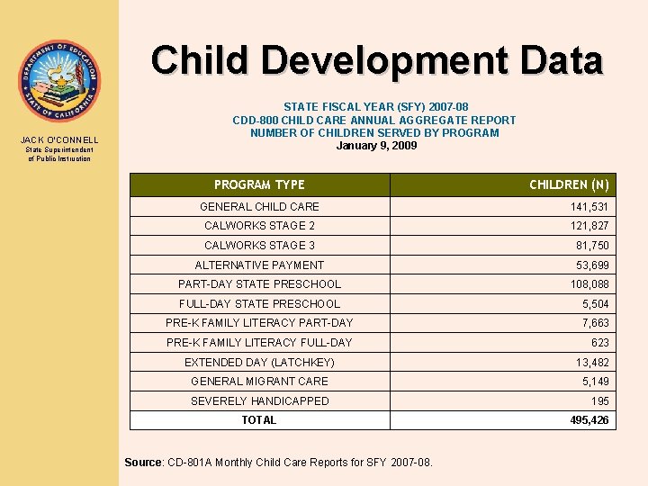 Child Development Data JACK O’CONNELL State Superintendent of Public Instruction STATE FISCAL YEAR (SFY)