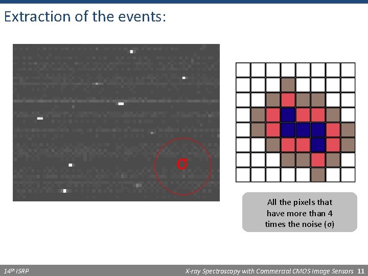 Extraction of the events: σ All the pixels that have more than 4 times