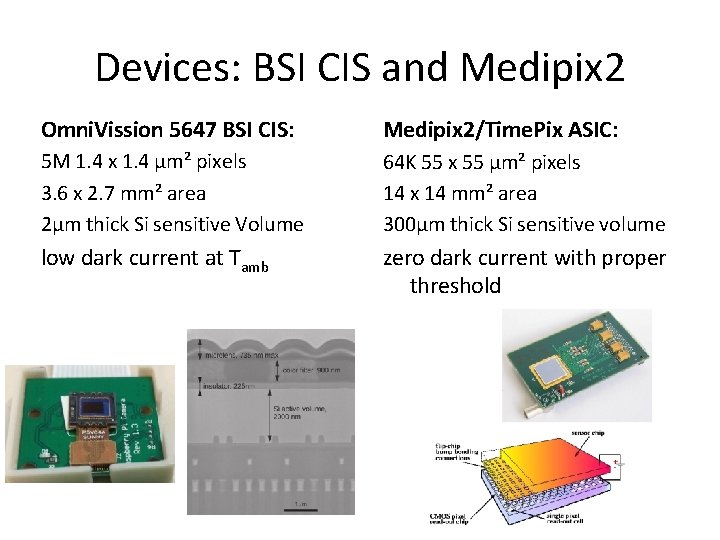 Devices: BSI CIS and Medipix 2 Omni. Vission 5647 BSI CIS: Medipix 2/Time. Pix