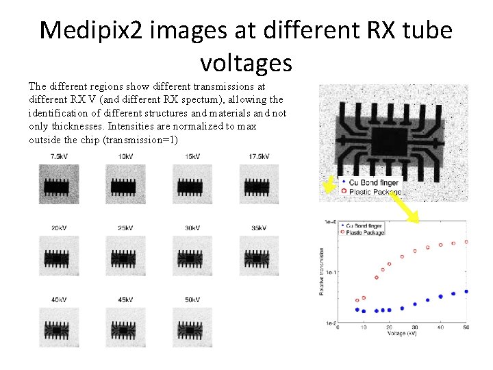 Medipix 2 images at different RX tube voltages The different regions show different transmissions