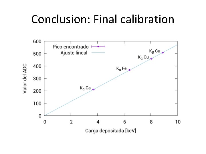 Conclusion: Final calibration 